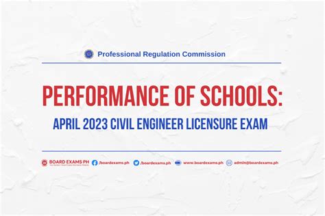 bcemp pass rate 2023|PERFORMANCE OF SCHOOLS: April 2023 Civil Engineer .